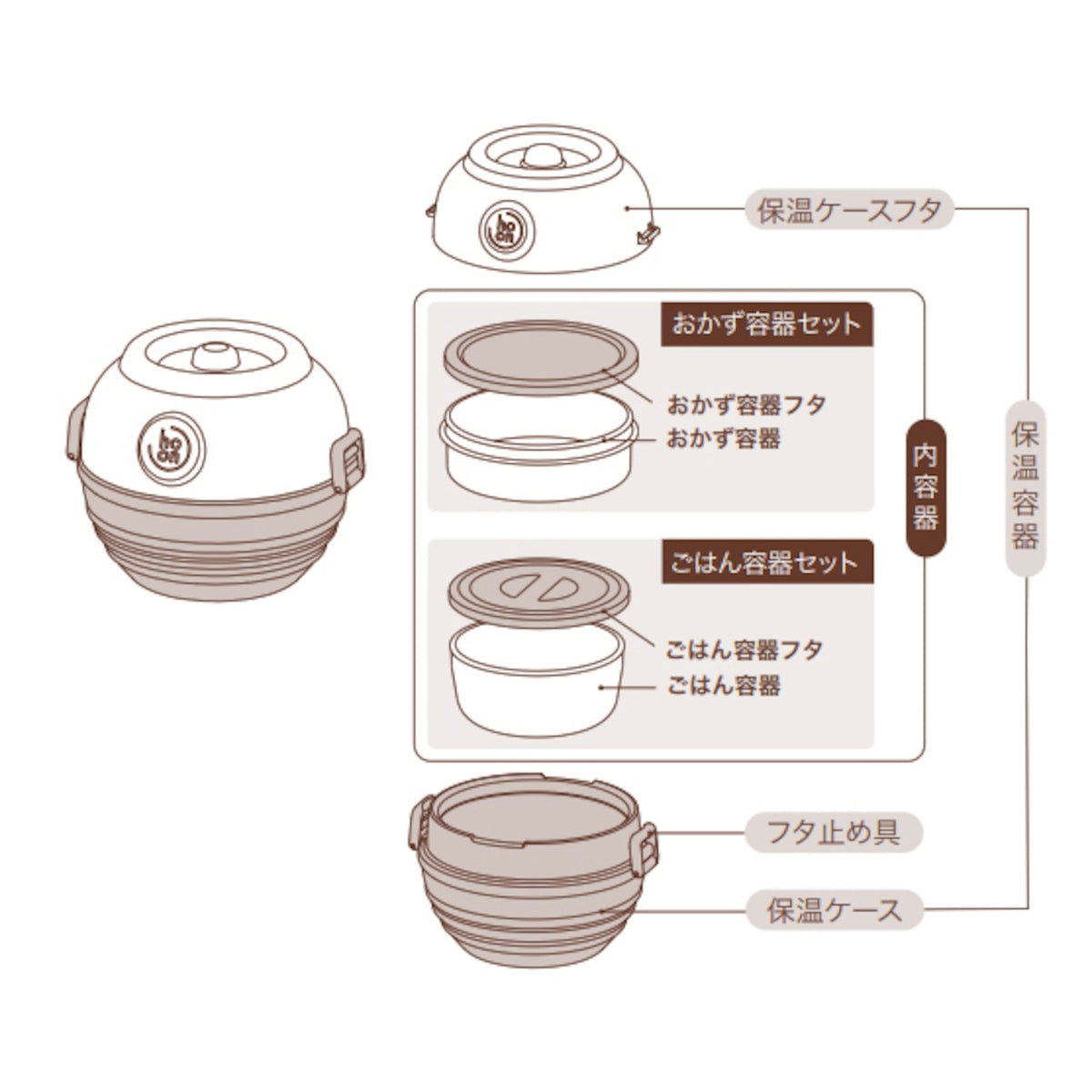 ランチジャー ハニーポットランチジャー LJH型 保温ケース フタ
