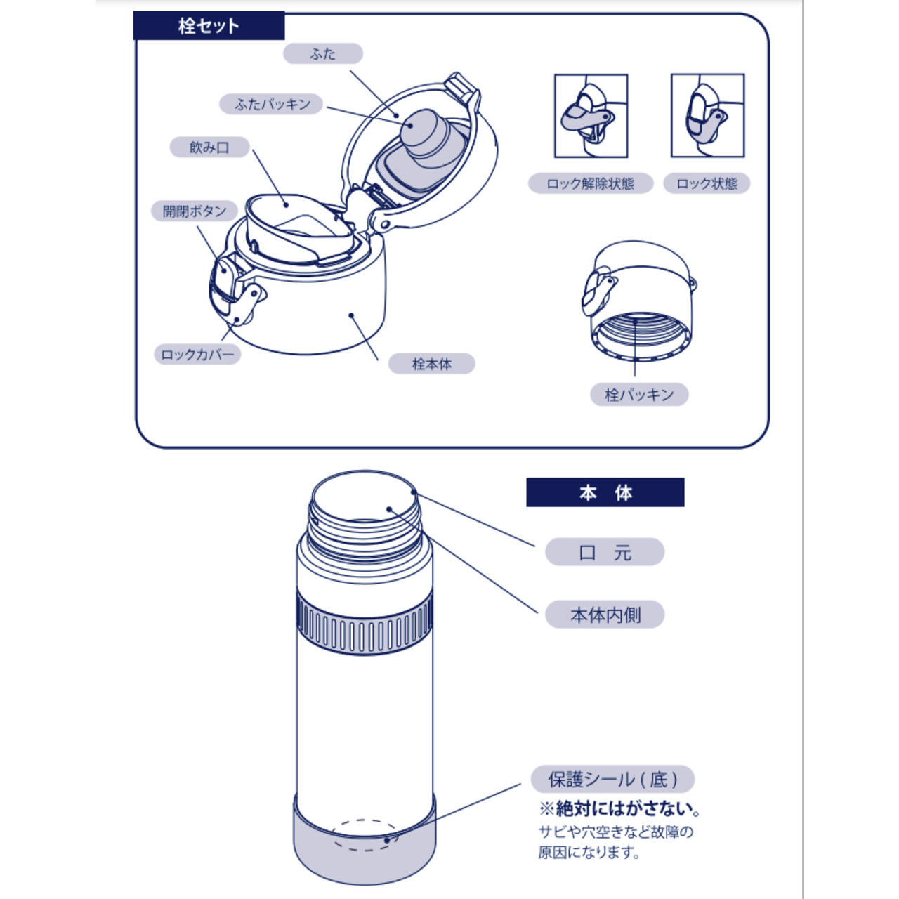 デザインボトル グラブフラスク サムズアップボトル GFU型 栓セット