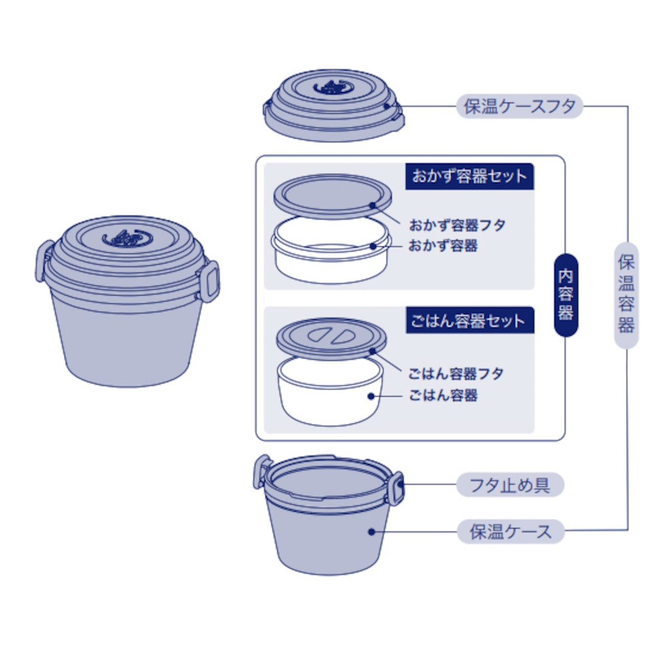 ランチジャー バケットランチジャー LJB型 保温ケース フタ