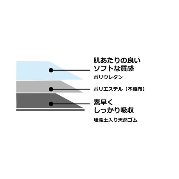 ANDY/アンディ 水切り吸水マット【キッチン雑貨 料理 洗い物 珪藻土 便利 すぐ乾く 素早く吸収 かわいい キャラクター ギフト プレゼント ねずみのANDY】