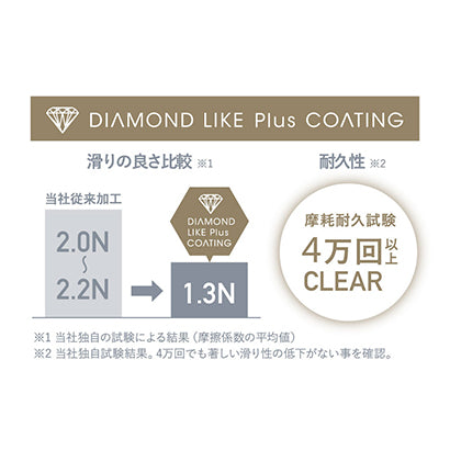 Venusis ストレートヘアアイロン VAS-5300