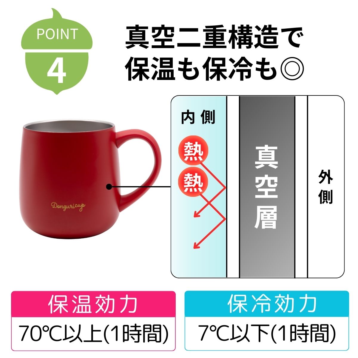 【NEW】ドングリカップ 蓋付き 330ml 保温保冷 ステンレスマグ真空二重構造 広口設計でスープも飲める オールシーズン使える 持ちやすい形状持ち手でオフィスや在宅ワークもて軽く ペアカップもプレゼントもぴったり CD-33